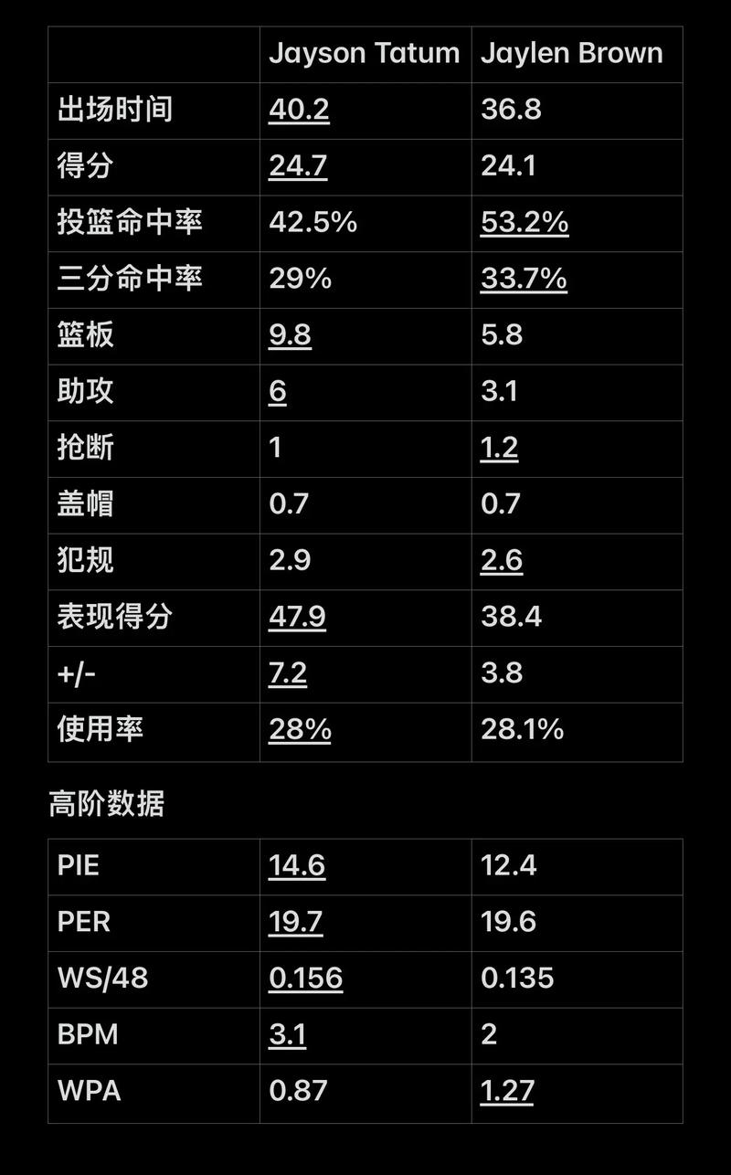 位清晰