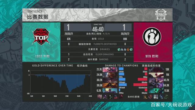 杨瀚森低位
